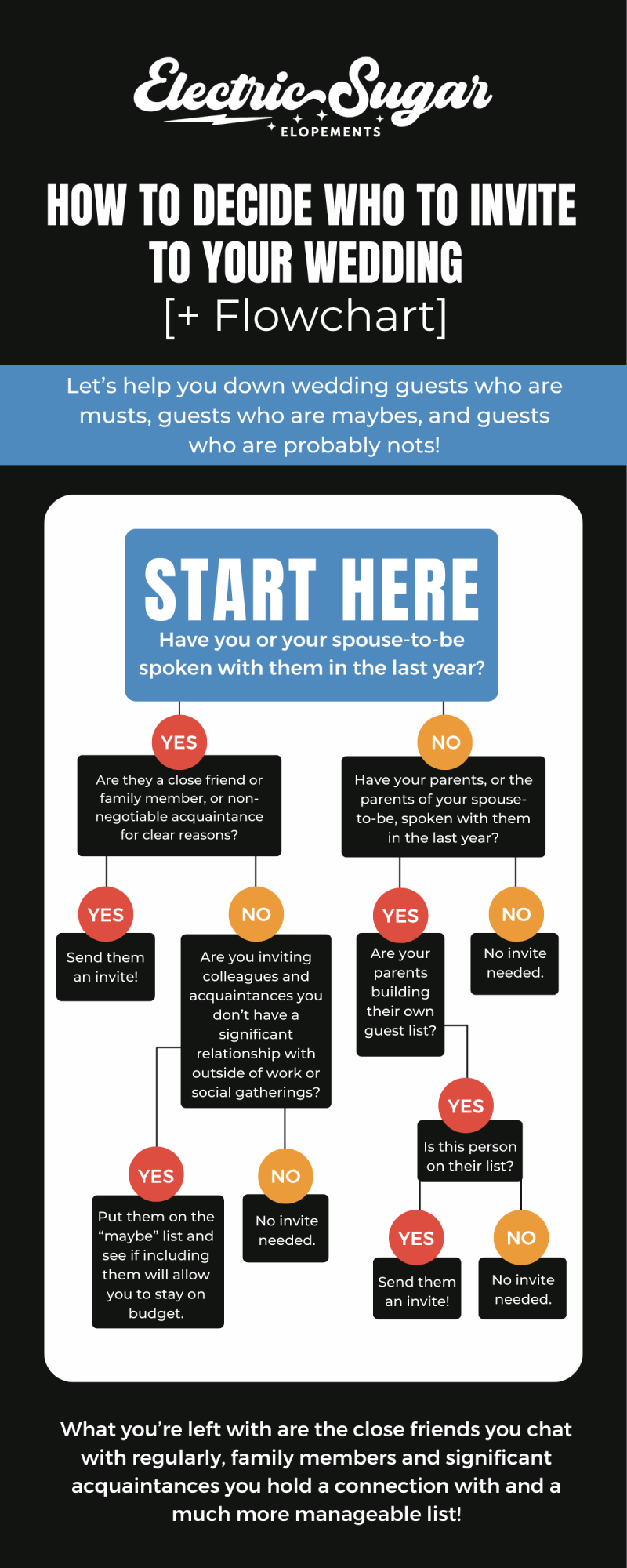 How to Decide Who to Invite to Your Wedding [+ Flowchart]